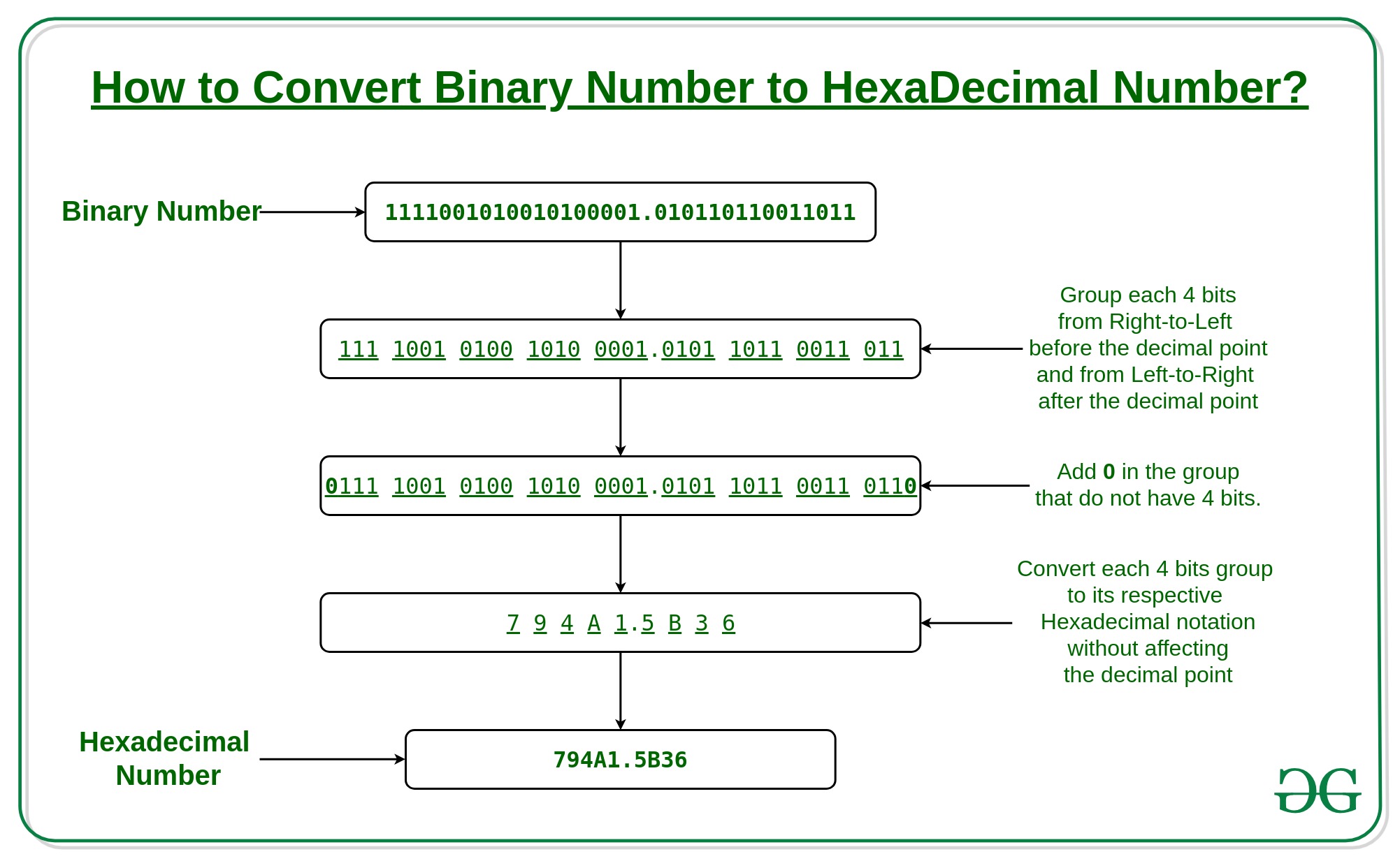 convert to binary